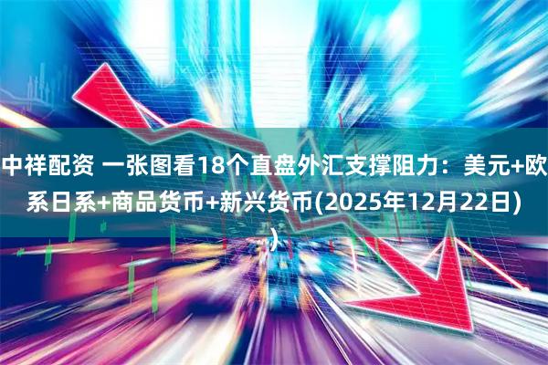 中祥配资 一张图看18个直盘外汇支撑阻力：美元+欧系日系+商品货币+新兴货币(2025年12月22日)